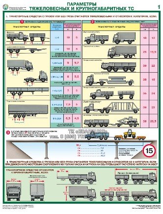 параметры крупногабаритных и тяжеловесных ТС